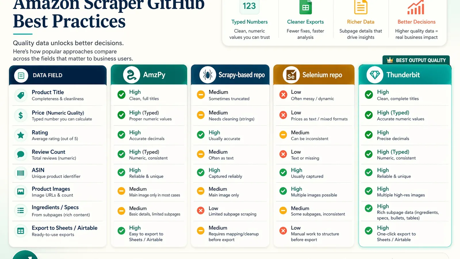amazon_scraper_output_v1.png