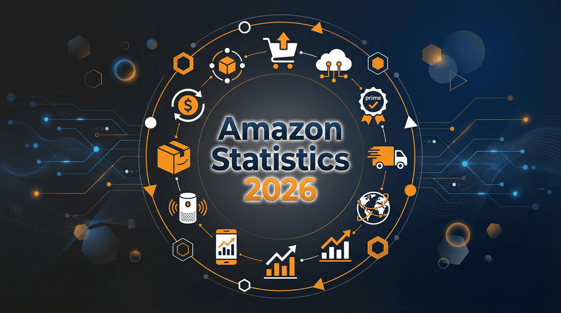 60 Amazon Statistics You Should Know in 2026