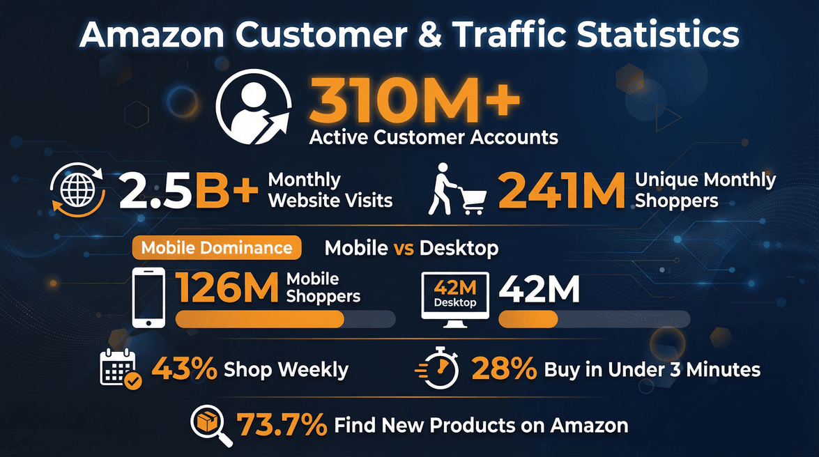 amazon-customer-traffic-statistics.png