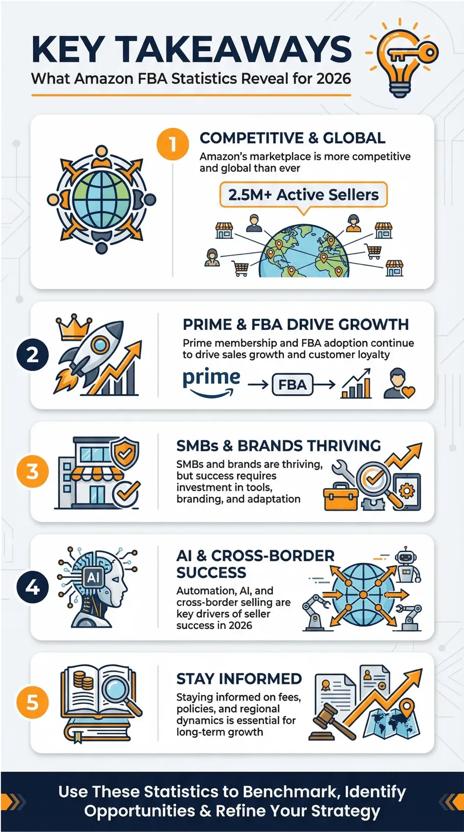 amazon-fba-key-takeaways-2026.png