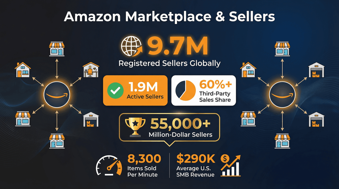 amazon-marketplace-seller-stats.png