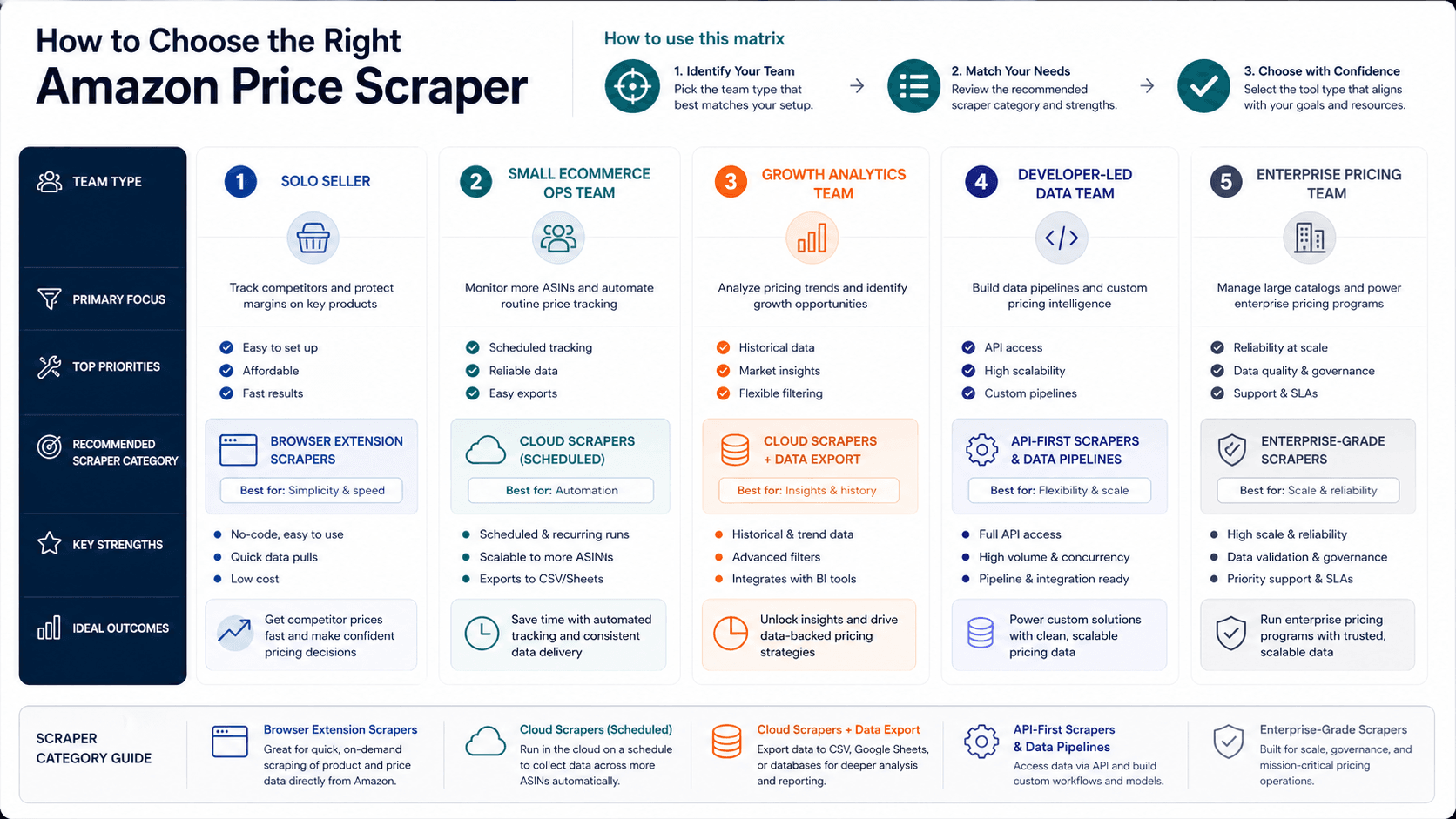 amazon-price-scrapers-2026_choose-by-team_v1.png