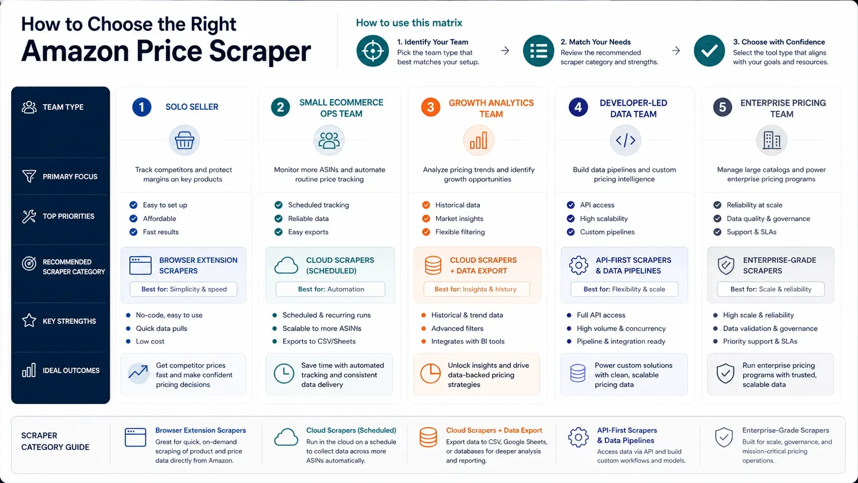 amazon-price-scrapers-2026_choose-by-team_v1.png
