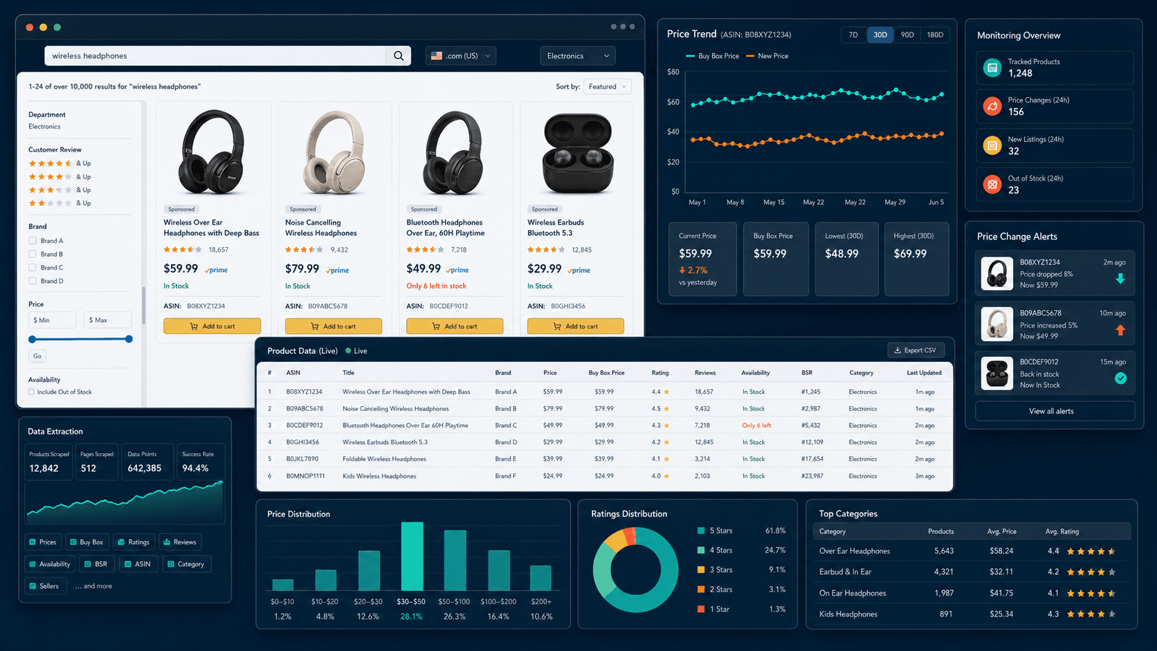 Top 10 Amazon Price Scrapers for Ecommerce Data Extraction
