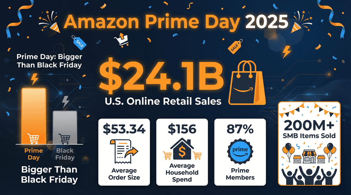 amazon-prime-day-2025-sales-stats.png
