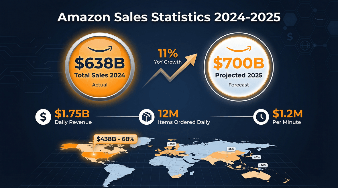 amazon-sales-statistics-2024-2025.png