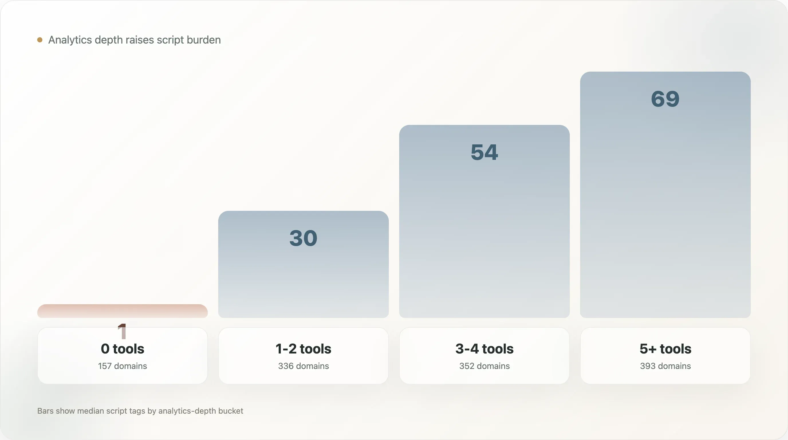 analytics-depth-script-burden.webp
