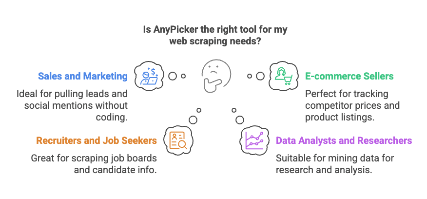 anypicker-web-scraping-use-cases-overview.png