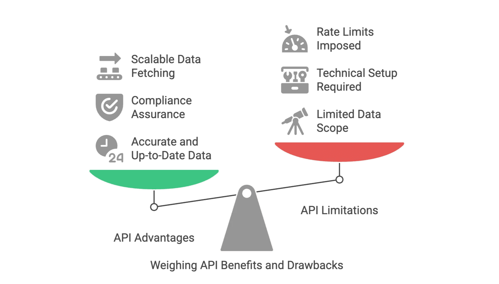 api-advantages-limitations-comparison.png
