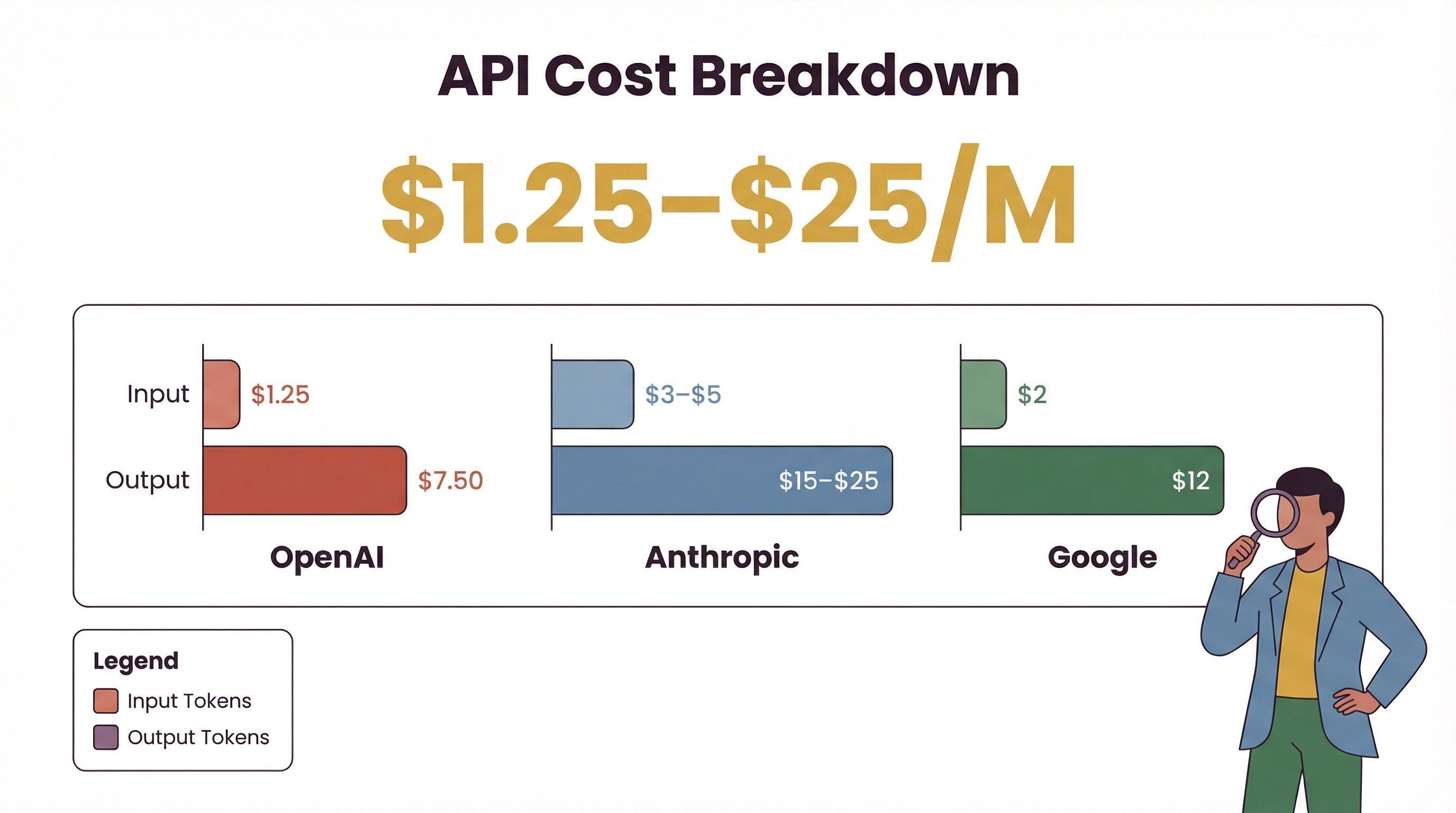 api-cost-comparison-openai-anthropic-google.png