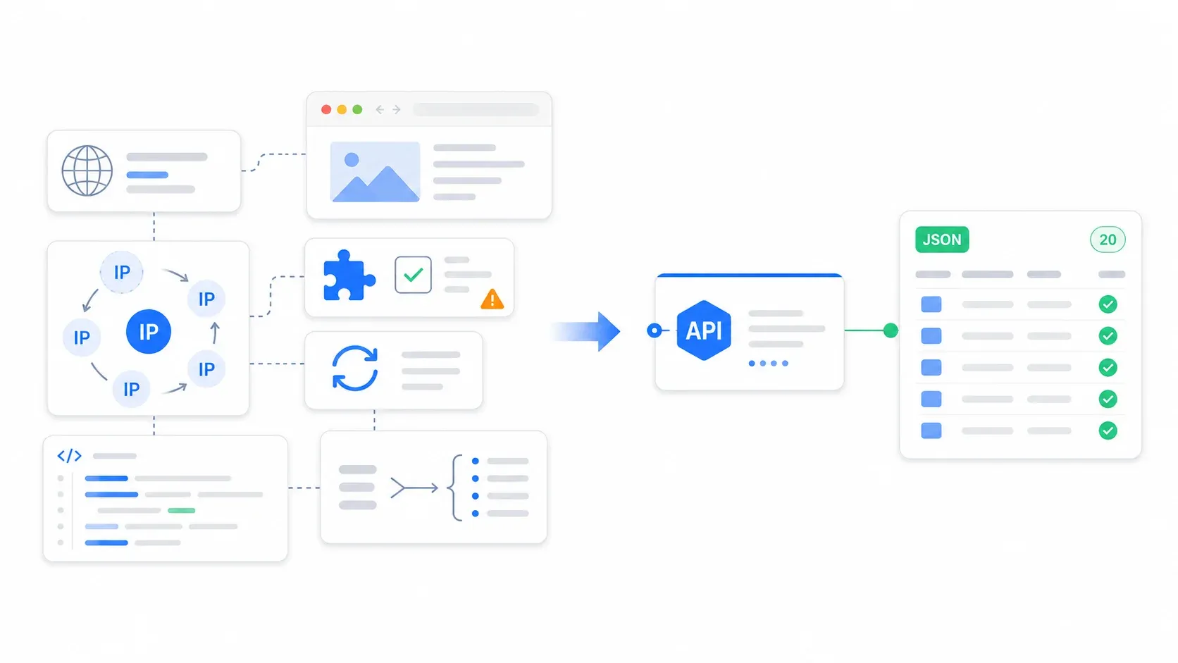 api-data-flow-json.webp