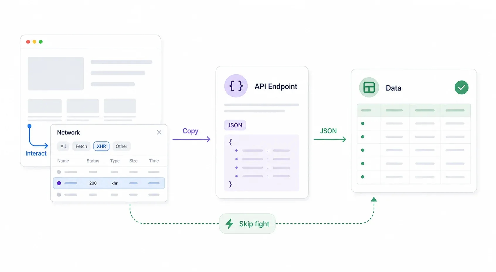 api-endpoint-json-data-flow.webp