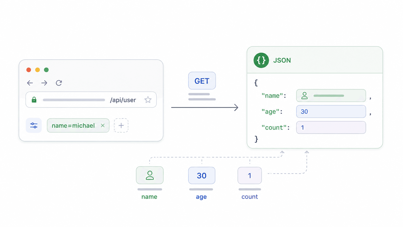 api-get-request-json-response.png