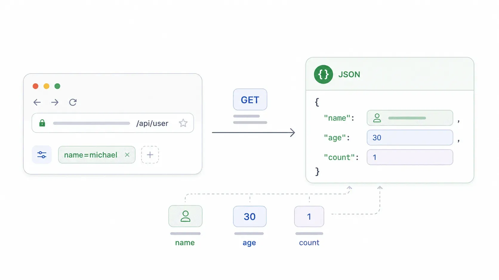 api-get-request-json-response.png