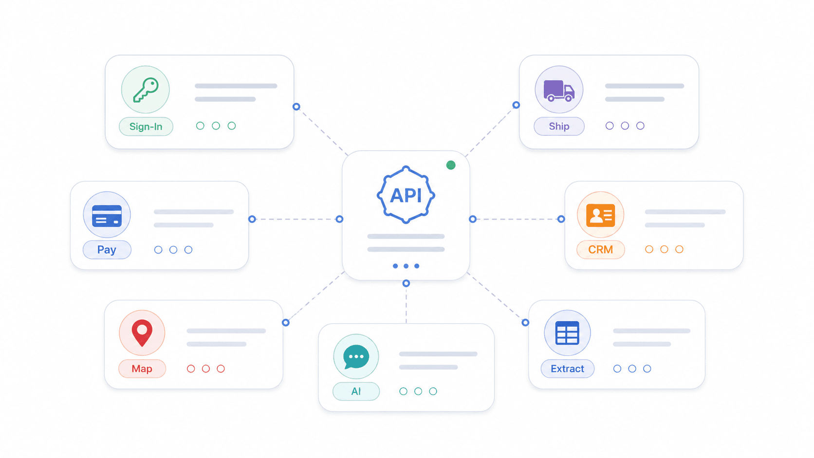 api-integrations-diagram.png