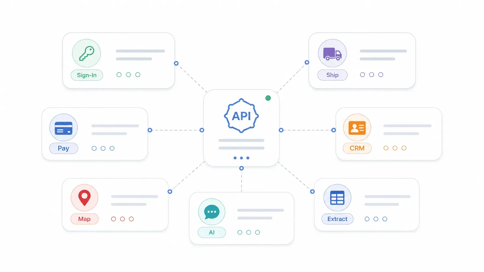 api-integrations-diagram.png