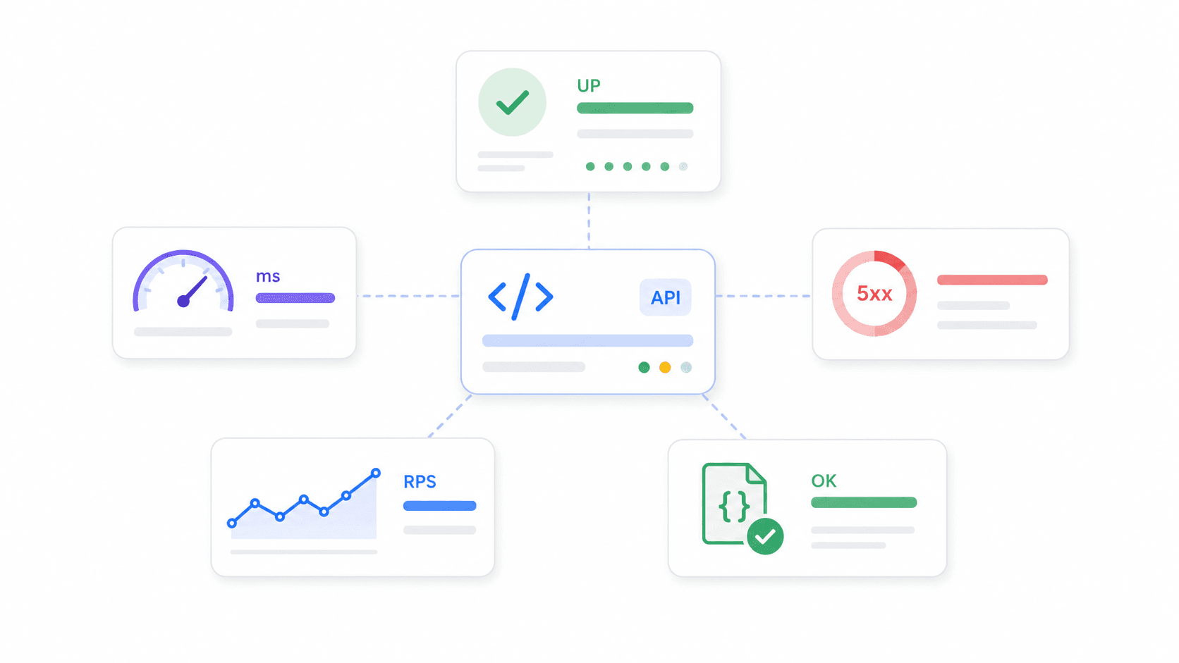 api-performance-dashboard.png