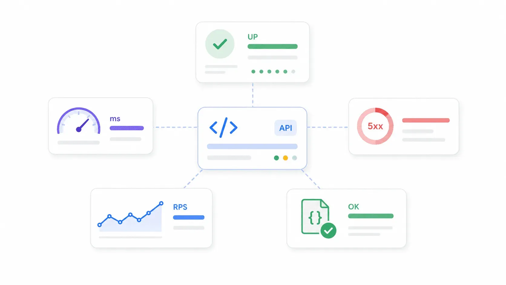 api-performance-dashboard.png