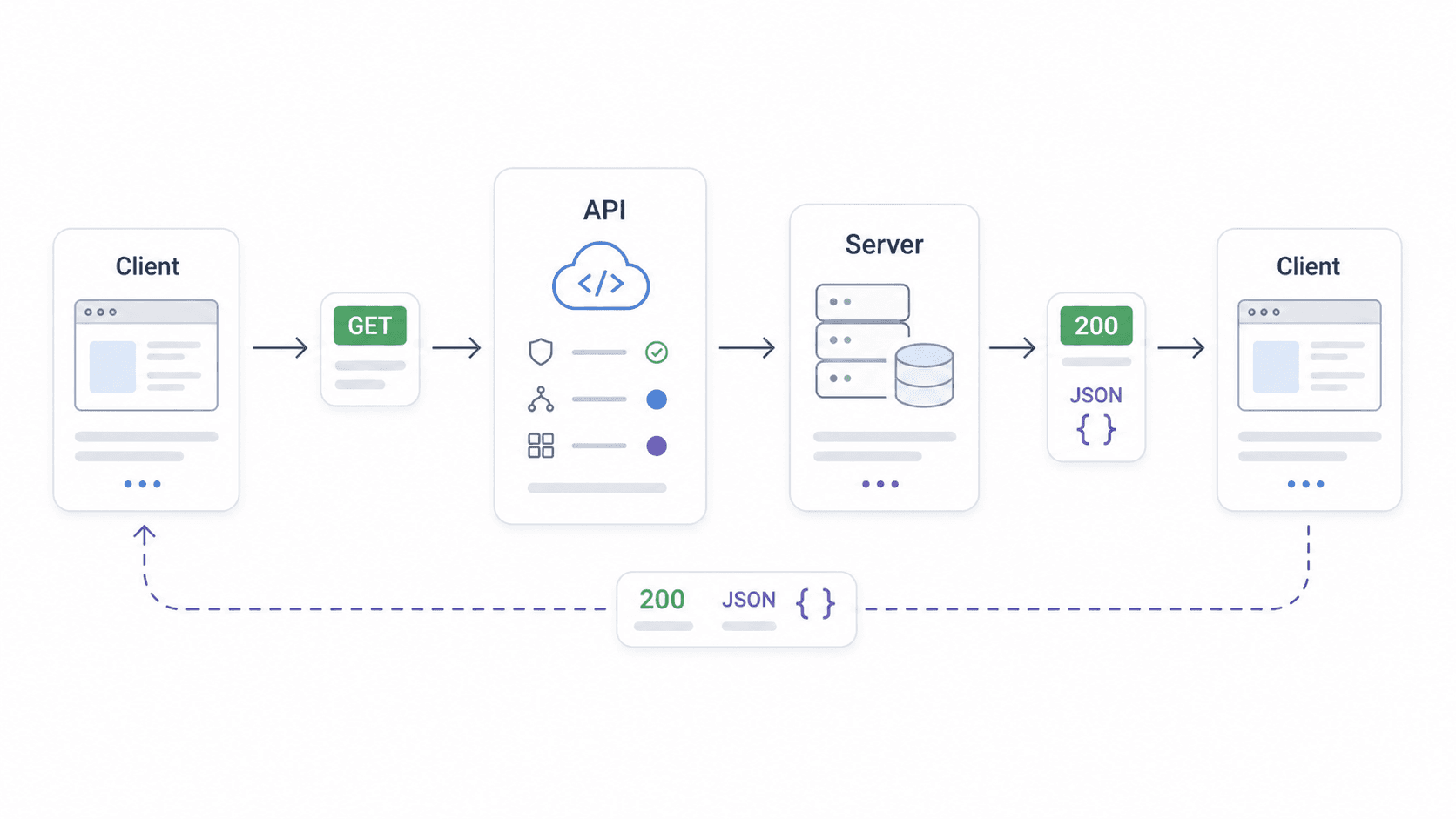 api-request-response-flow.png