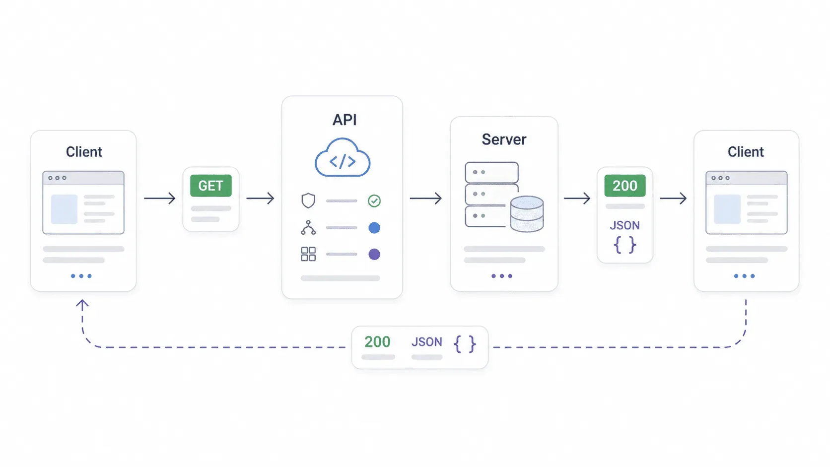 api-request-response-flow.png