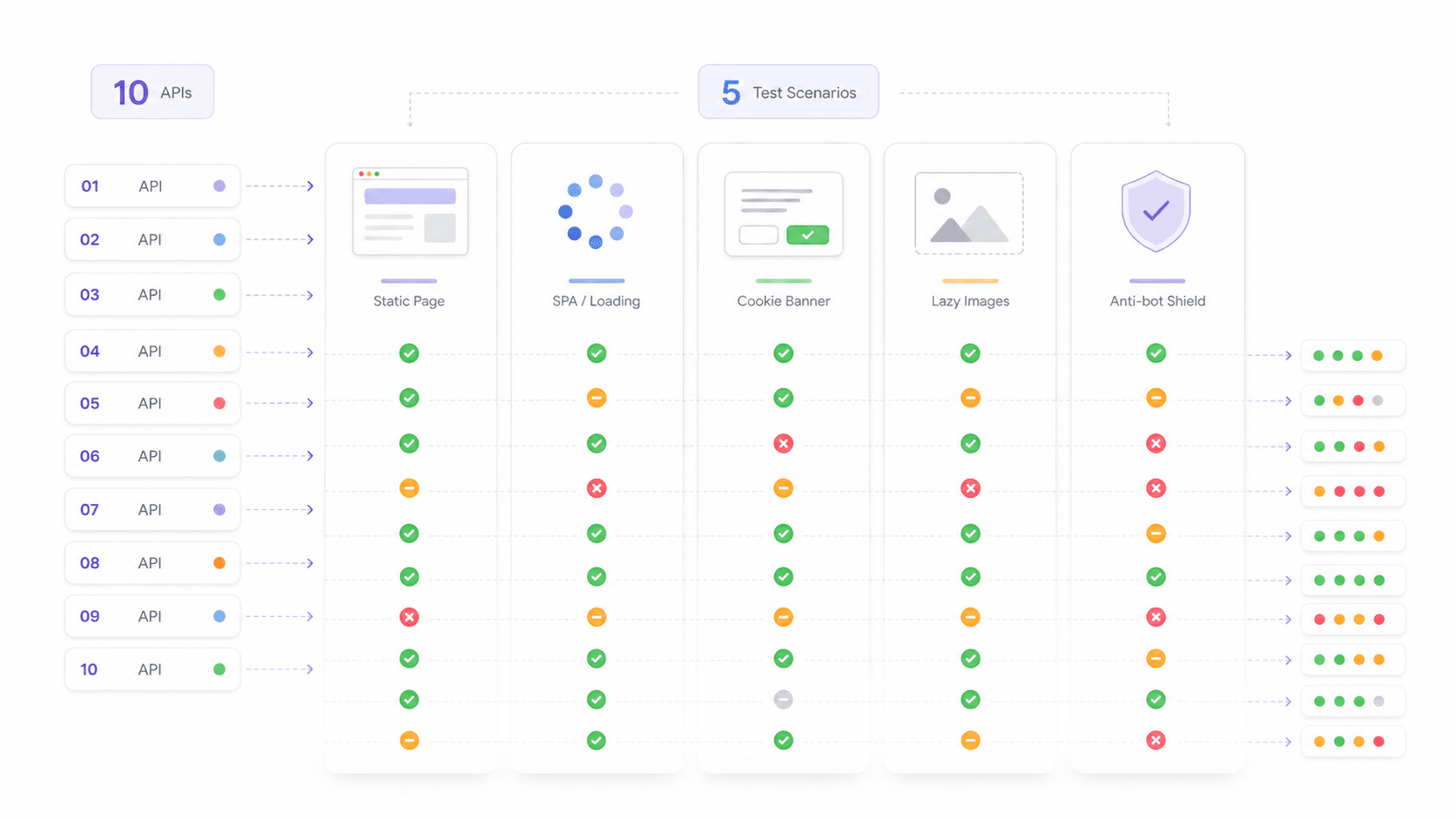 api-test-scenarios-comparison.png