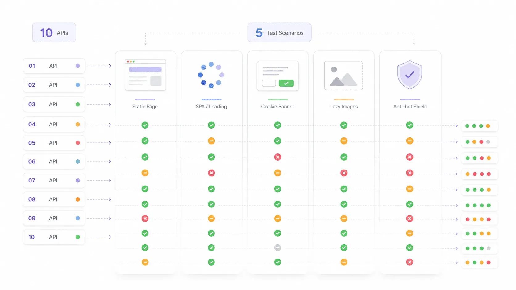 api-test-scenarios-comparison.png