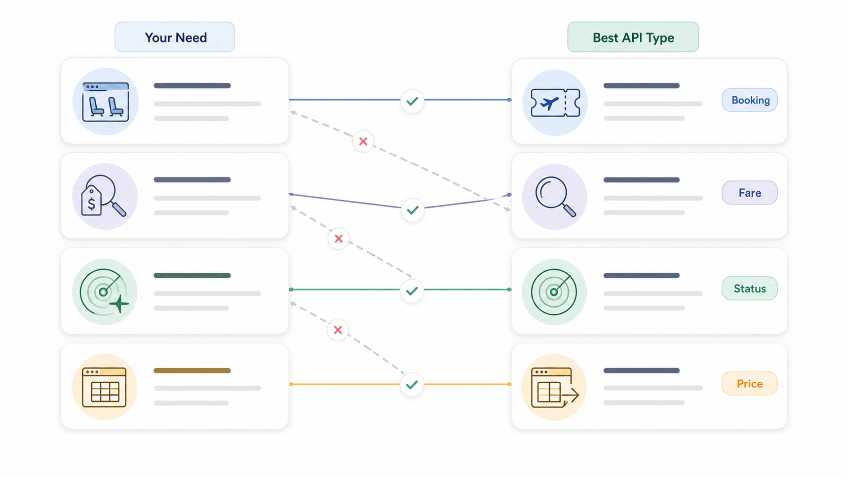 api-type-selection-flowchart.png
