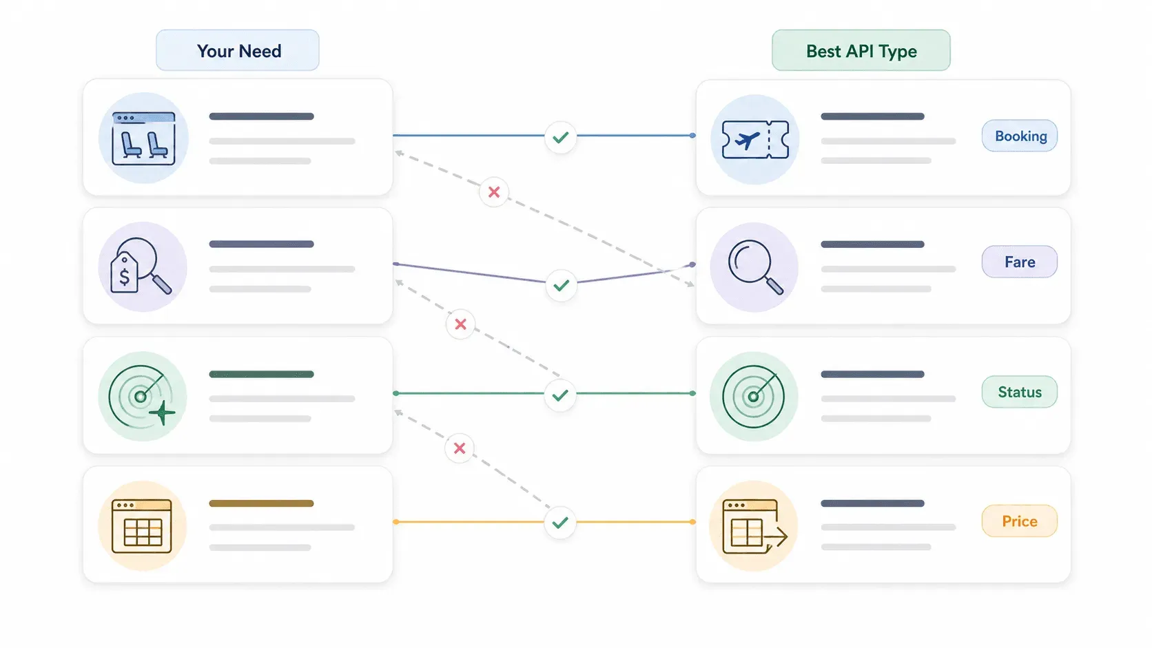 api-type-selection-flowchart.png