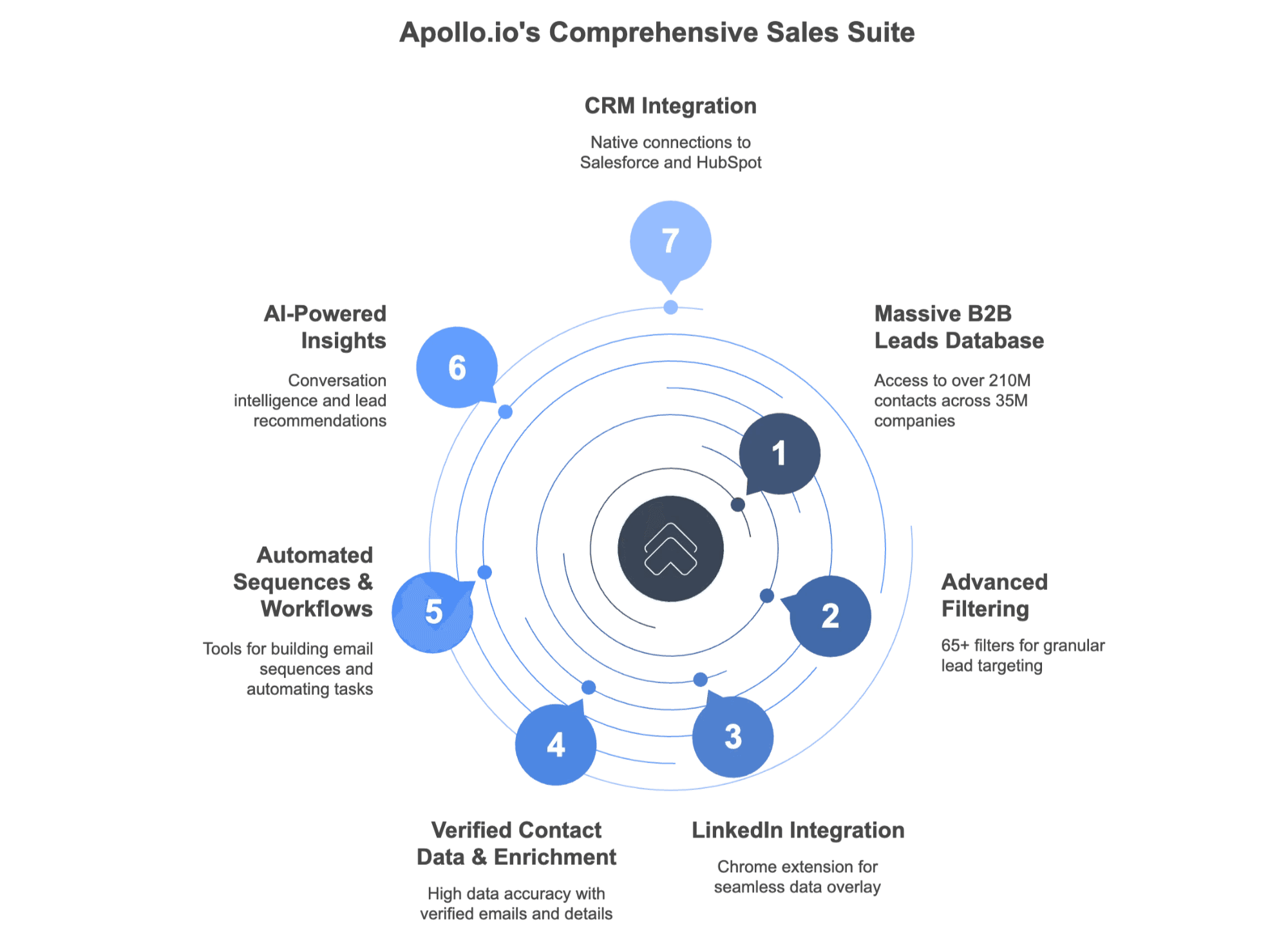 apolloio-sales-suite-features-crm-filtering-linkedin-insights.png