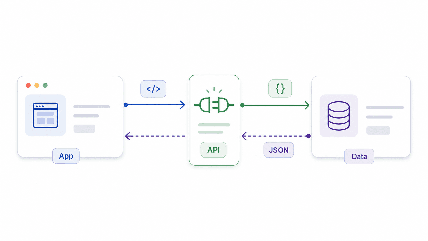 app-api-data-flow-diagram.png