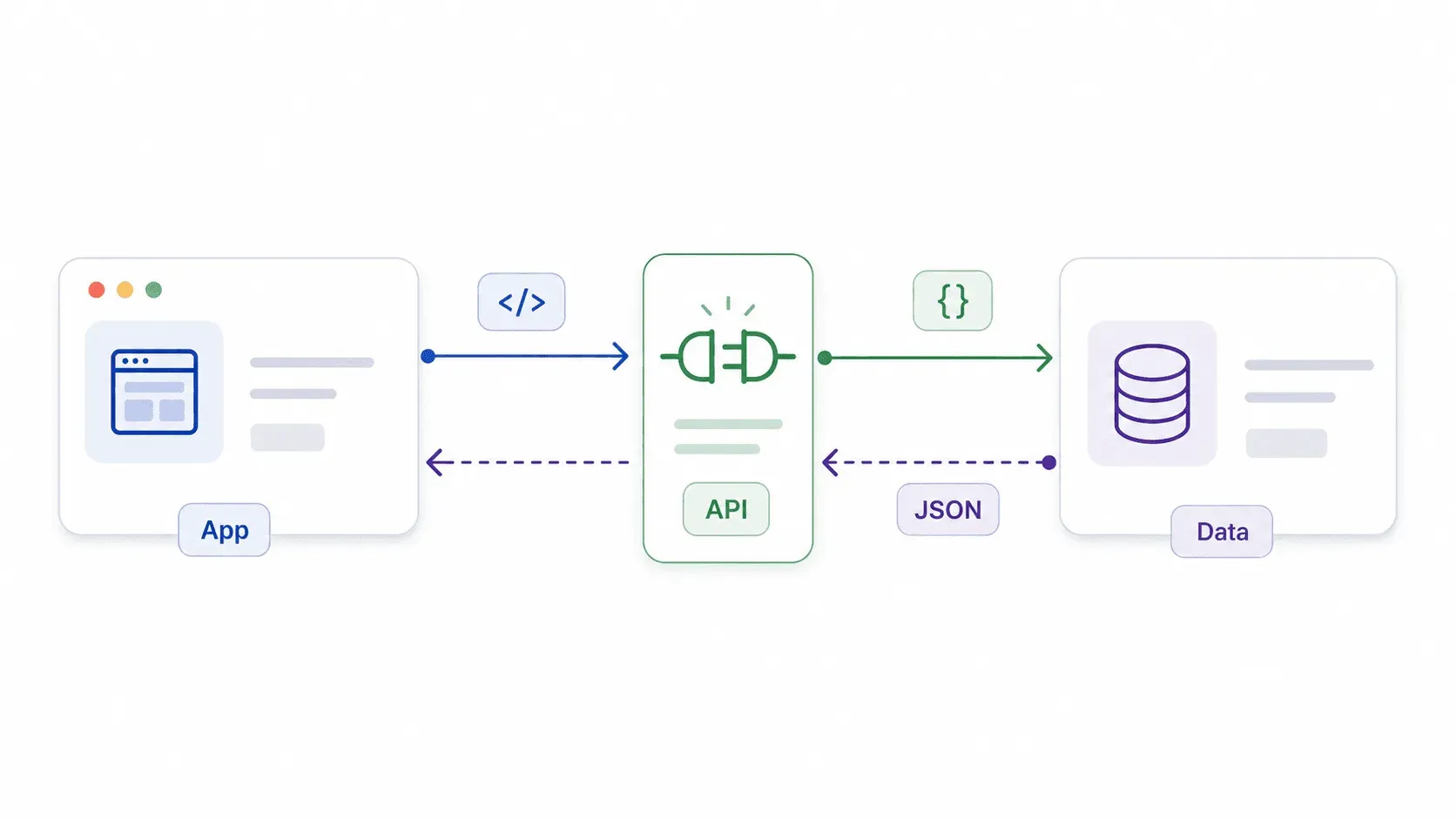 app-api-data-flow-diagram.png
