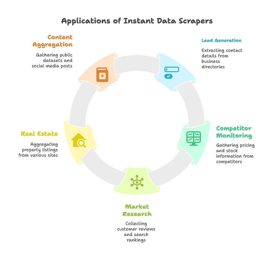 applications-of-instant-data-scrapers-use-cases.png