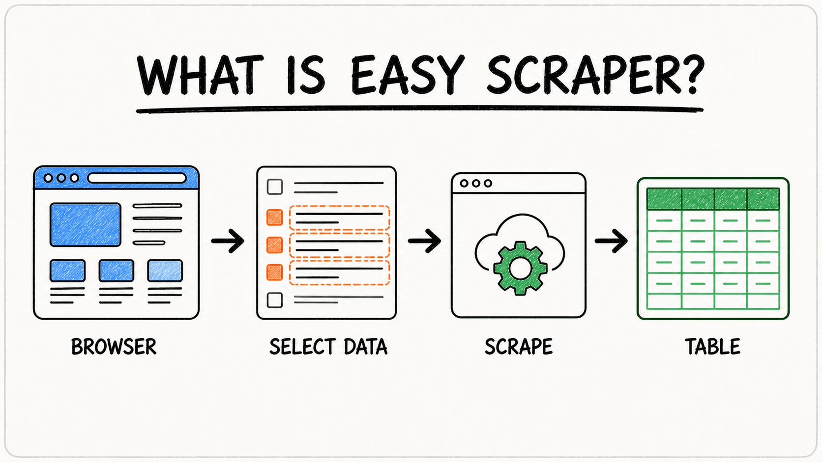 what-is-easy-scraper-browser-extension.png