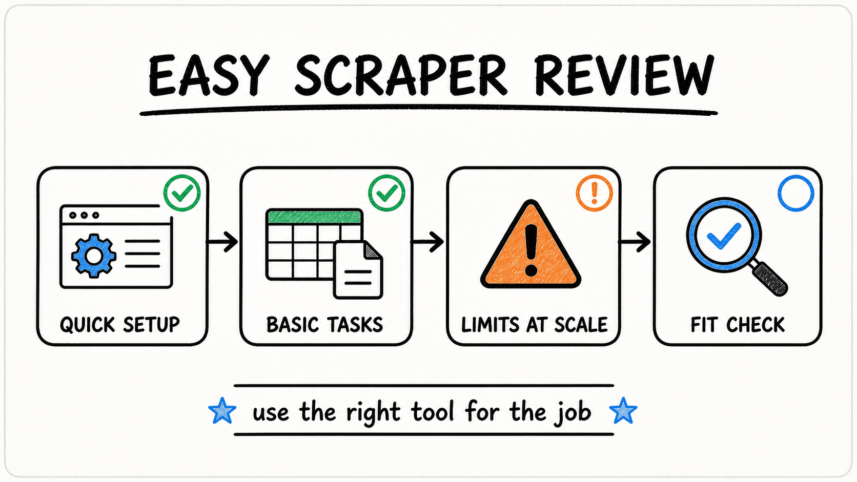 easy-scraper-review-conclusion-illustration.png