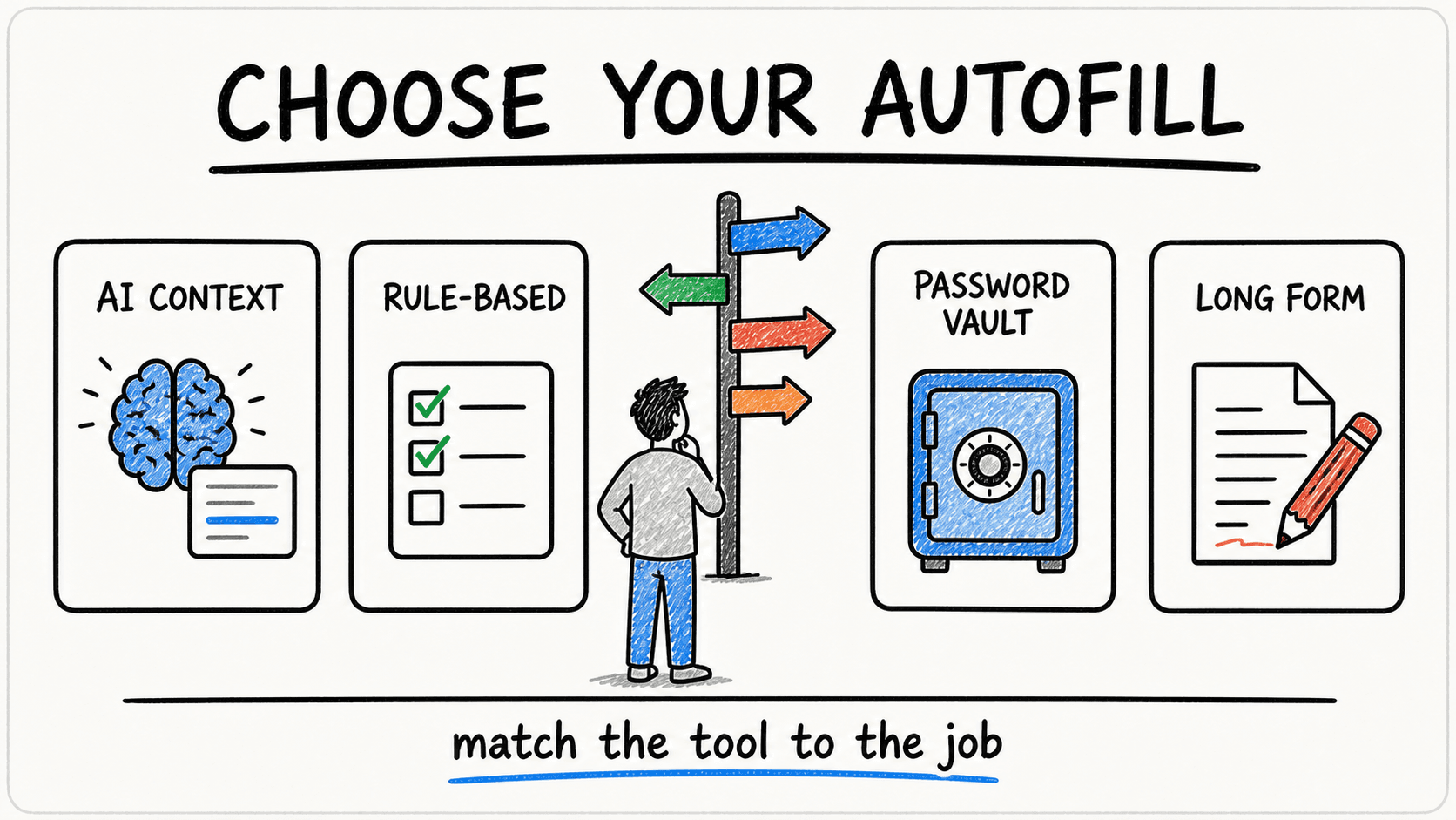 Autofill extension decision framework