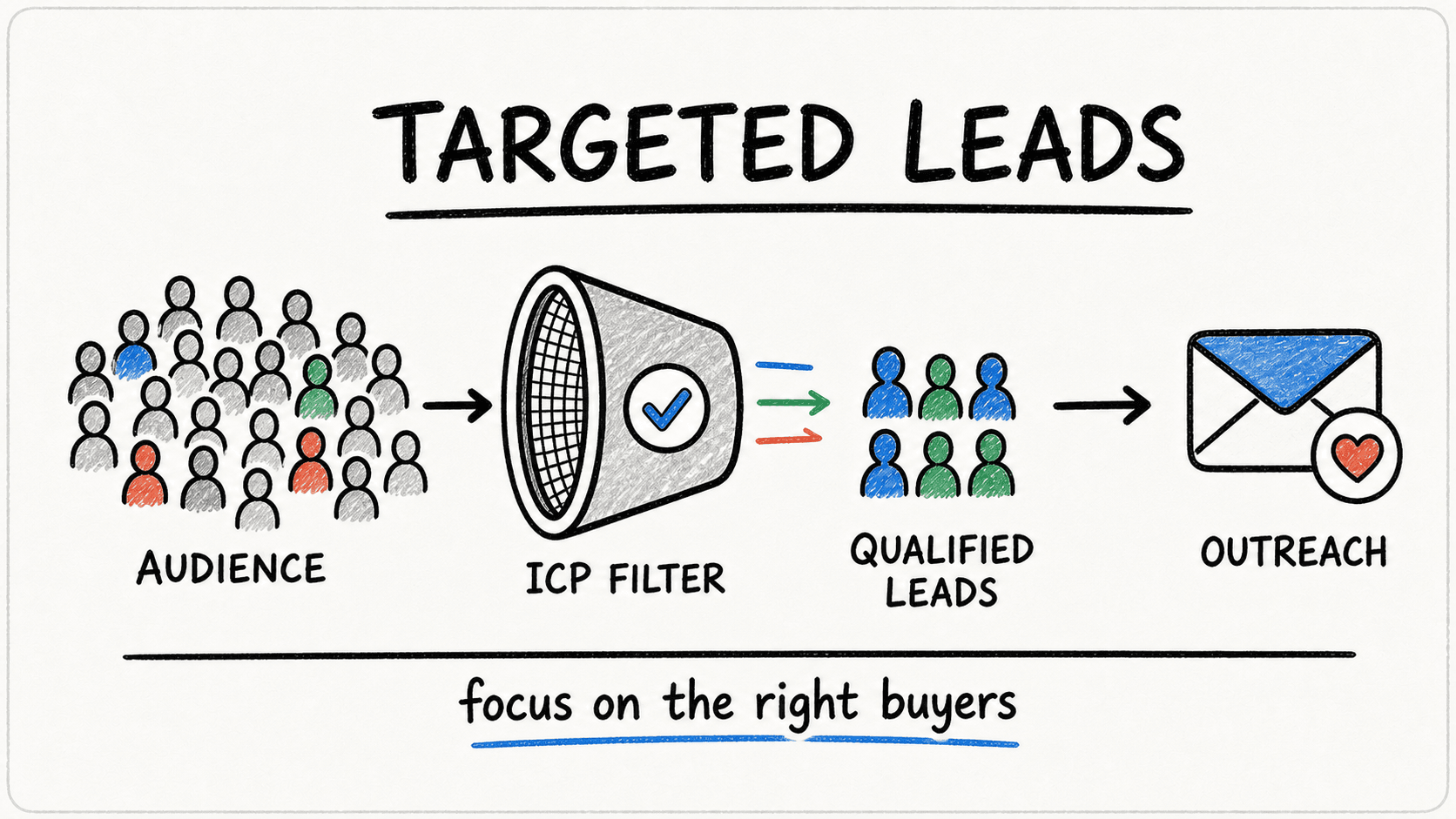 qualified_leads_illustration.png