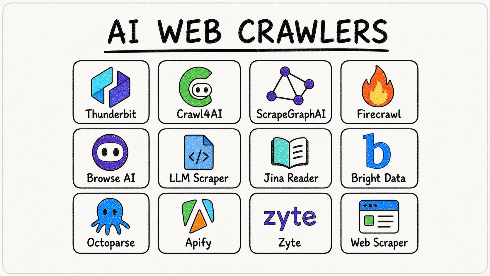 Ik heb 15 AI-webcrawlers onderzocht: dit zijn de tools die echt leveren (2026)