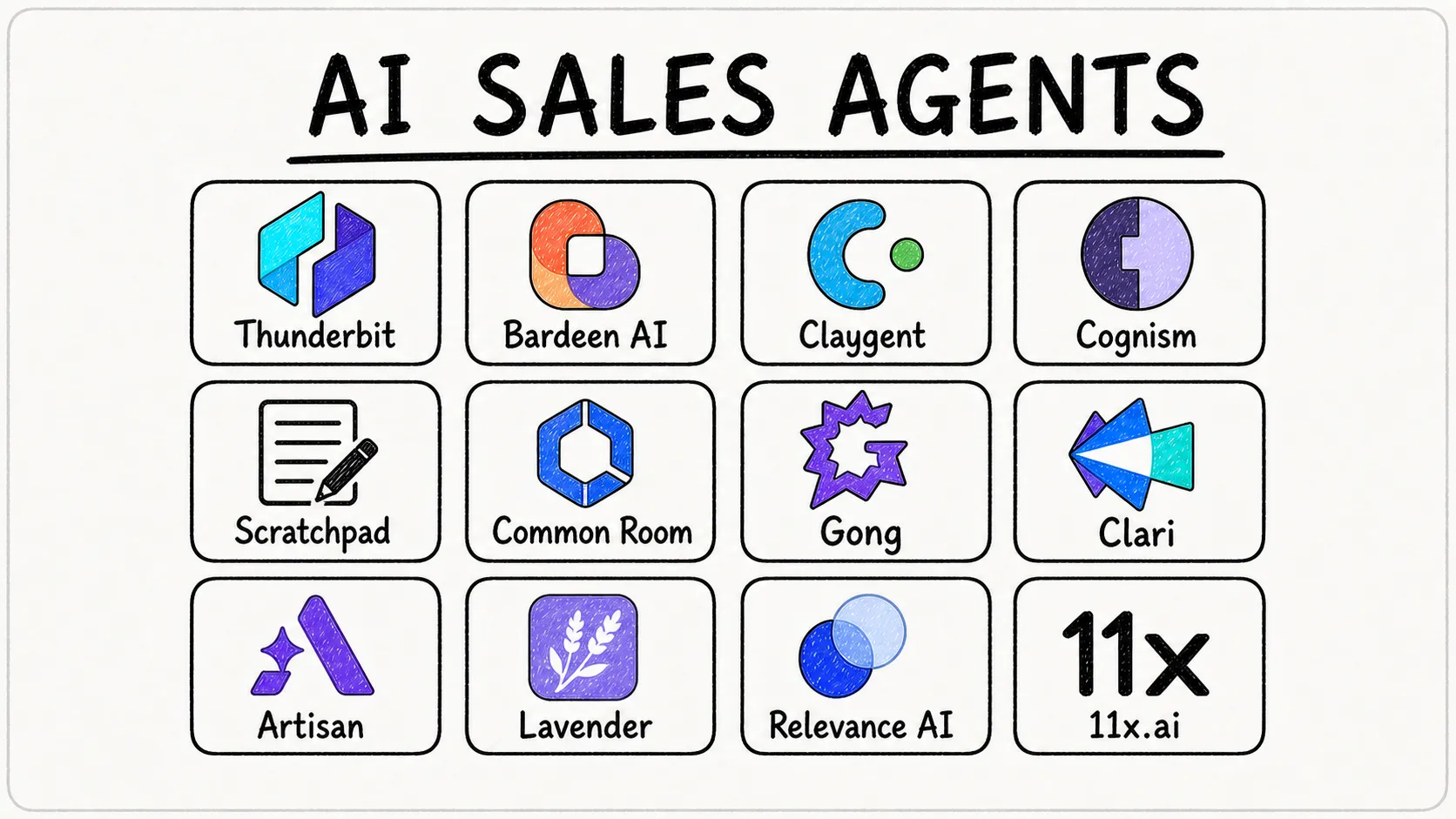 Die 20 besten KI-Sales-Agent-Tools, um den Umsatz 2026 zu steigern