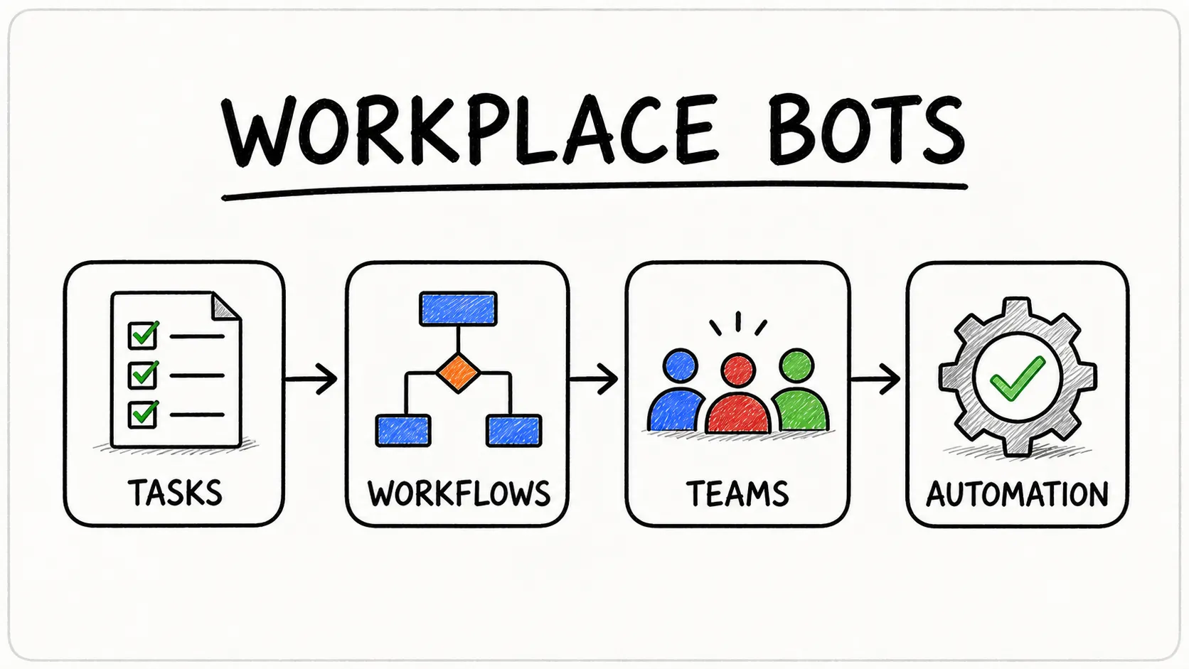 Best Practices für den Einsatz von Bots zur Steigerung der Produktivität am Arbeitsplatz