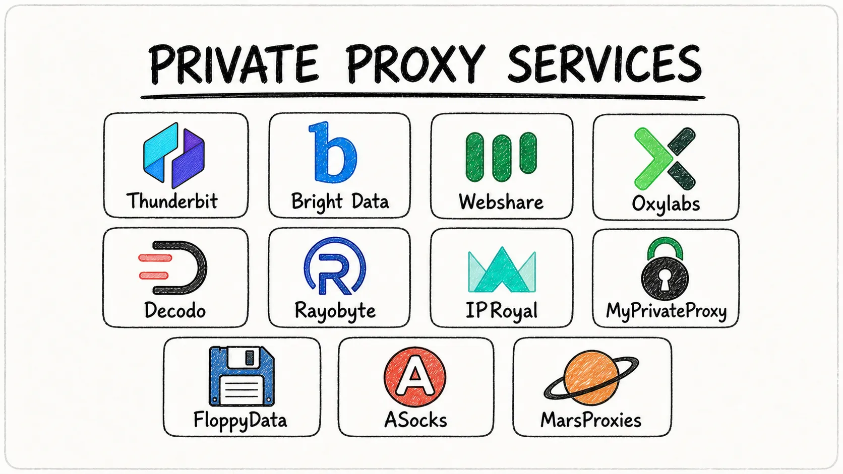 Die 10 besten privaten Proxy-Dienste im Jahr 2026