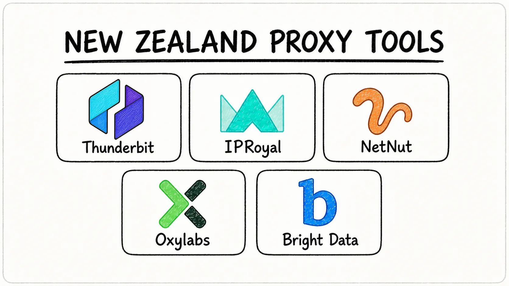 Die 5 besten Neuseeland-Proxy-Anbieter 2026: Sicher, flexibel und datenstark
