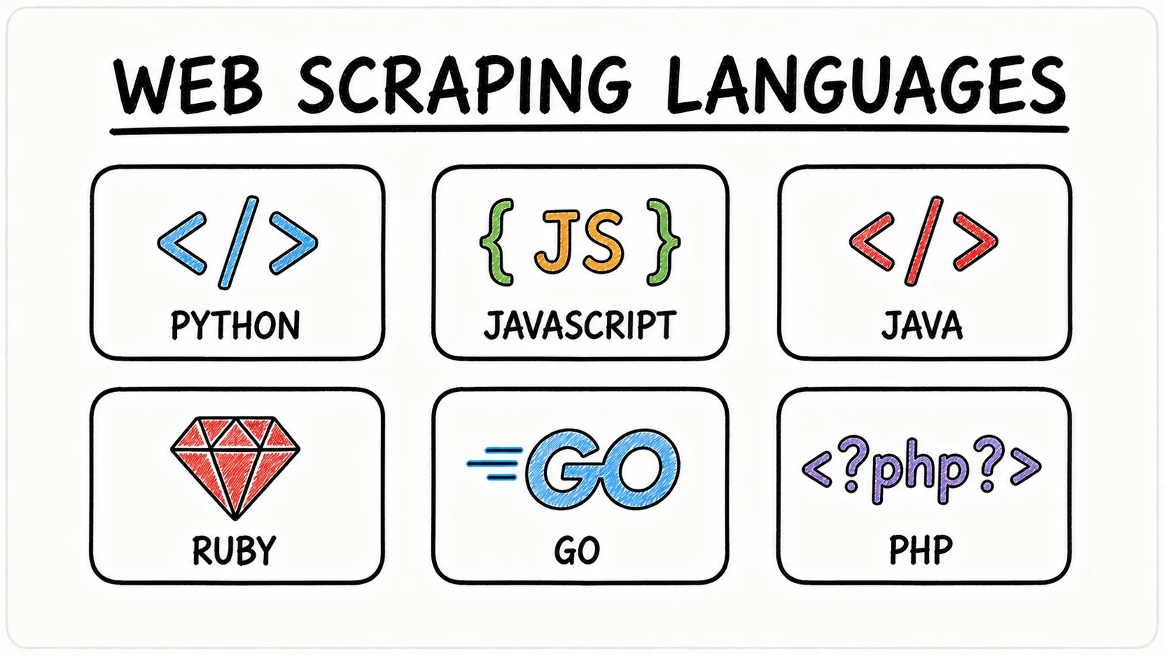 Programmiersprachen für Web Scraping: Welche passt zu Ihrem Projekt? (2026)