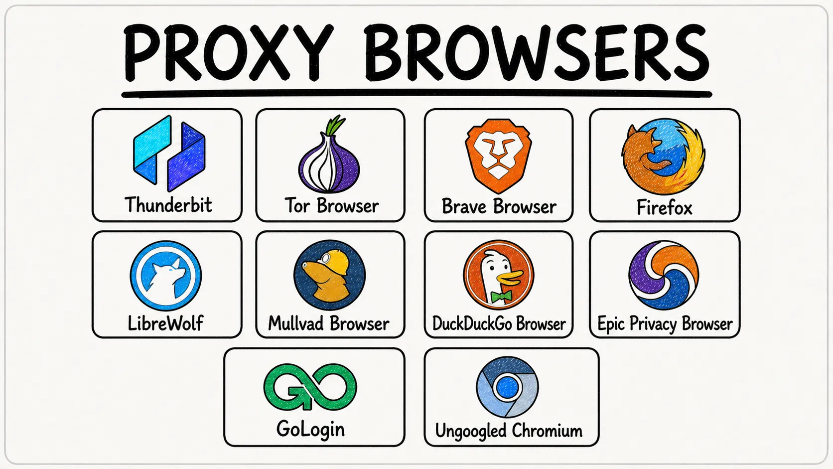 10 Best Proxy Browsers for Online Privacy