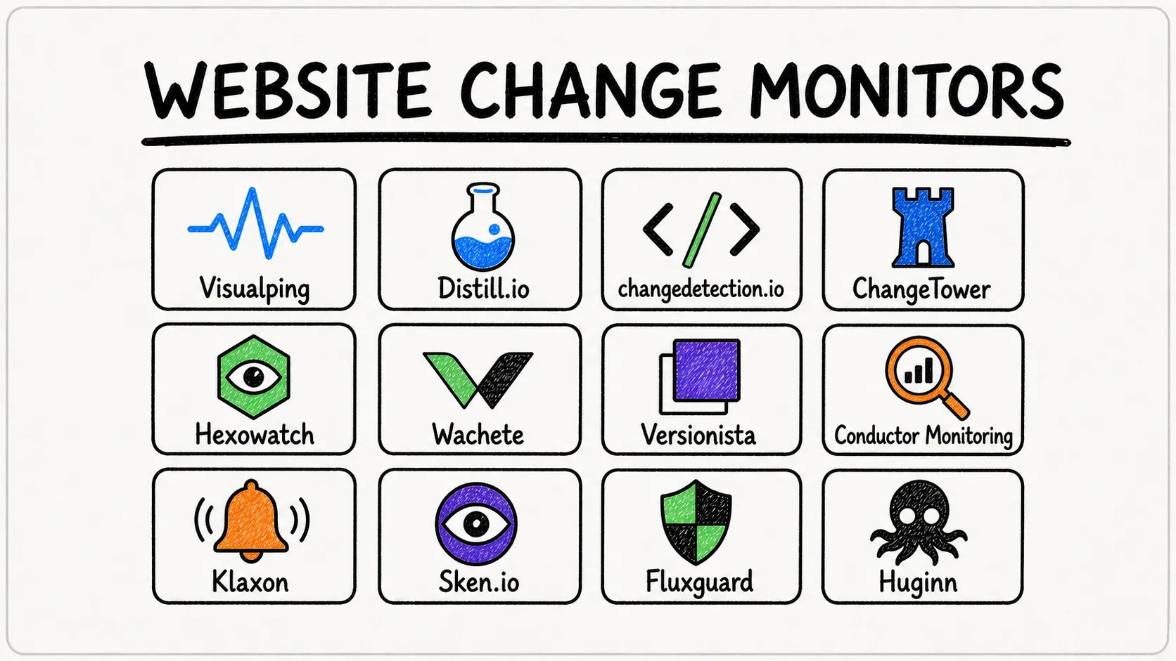 14 Tools zur Überwachung von Website-Änderungen: Kostenlos, kostenpflichtig, Self-Hosted