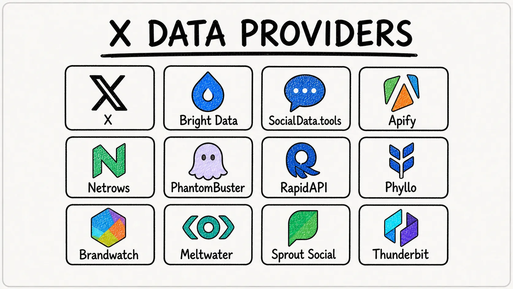 12 Twitter Data Providers That Still Work (and What They Cost)