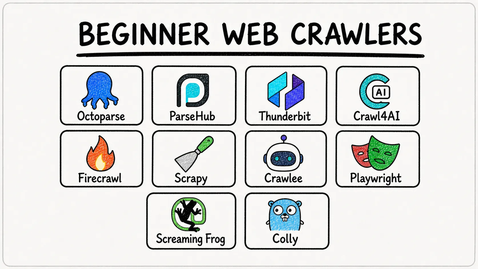 Die 10 besten Web-Crawler für Einsteiger – nach Skill-Level sortiert