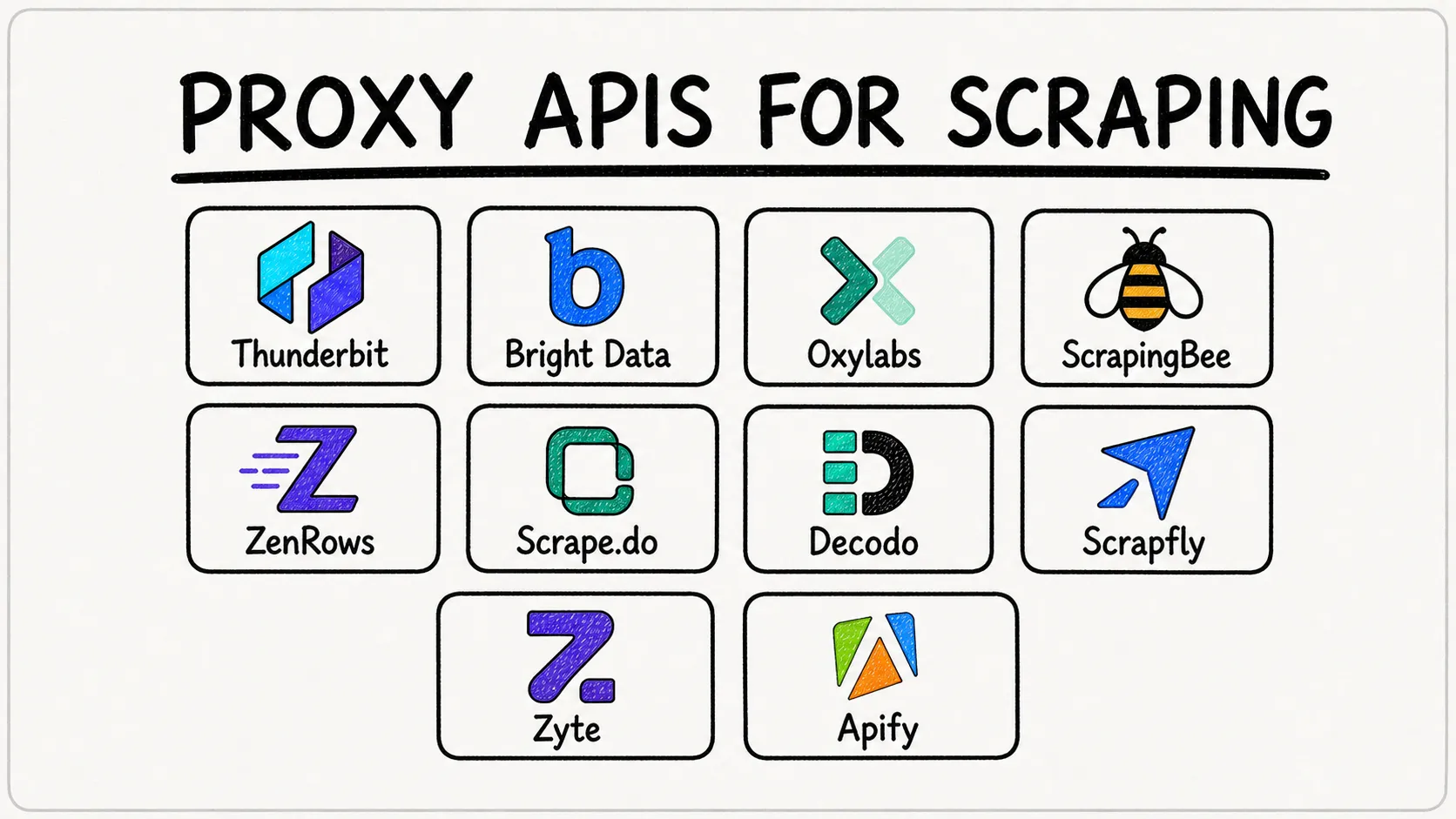 Choosing a Proxy API for Scraping: 10 Options and a Practical Evaluation Framework