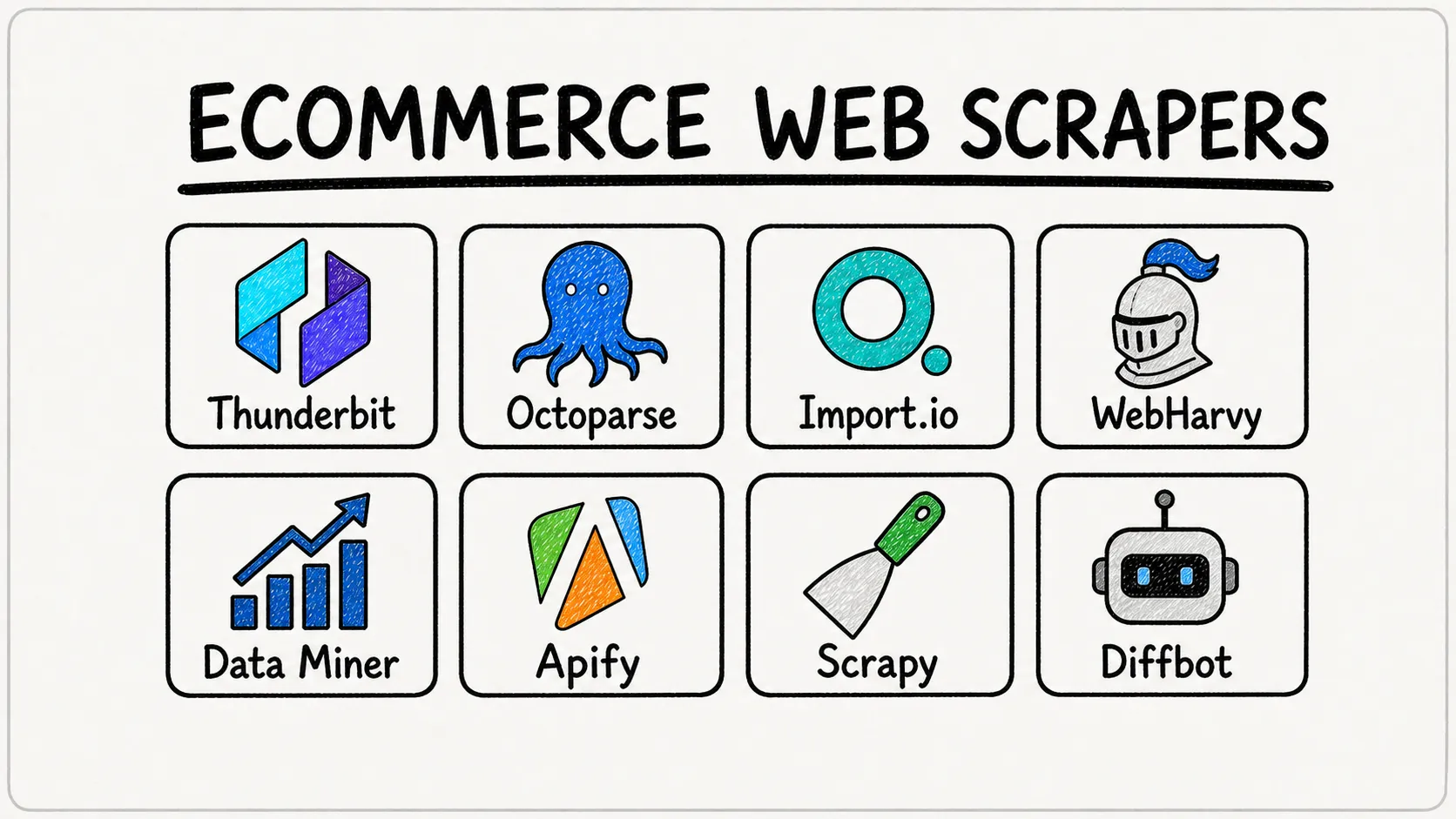 Die 10 besten Amazon-Preis-Scraper 2026 für E-Commerce-Datenextraktion