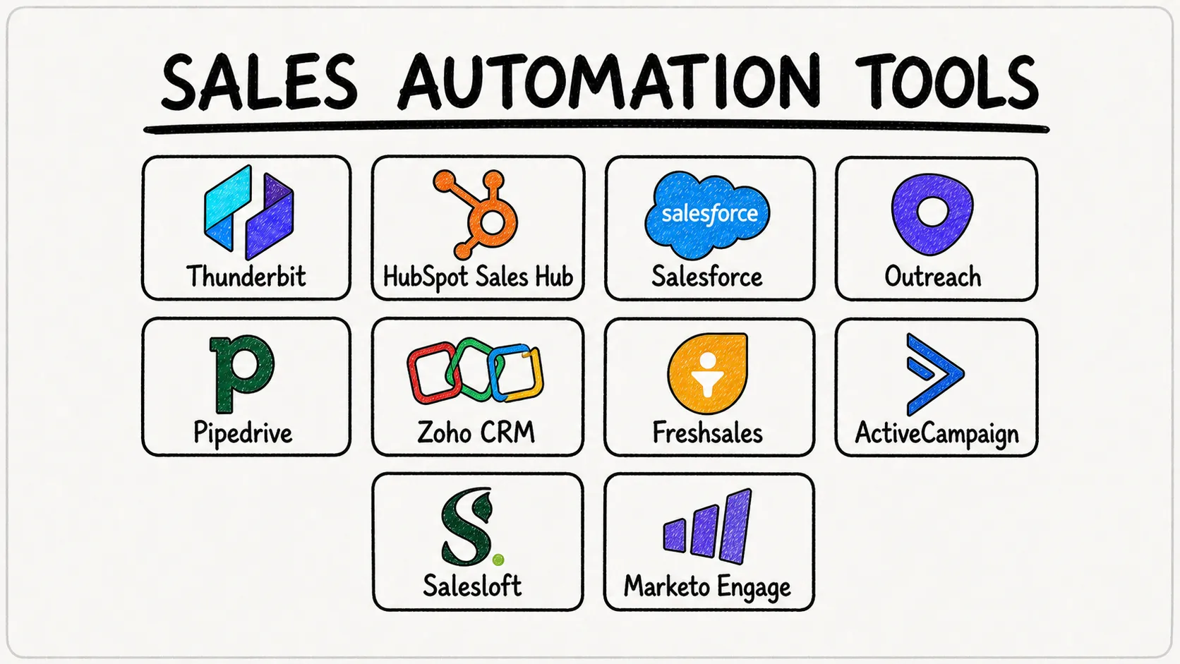 Top 10 Sales Automation Tools to Increase Efficiency in 2026