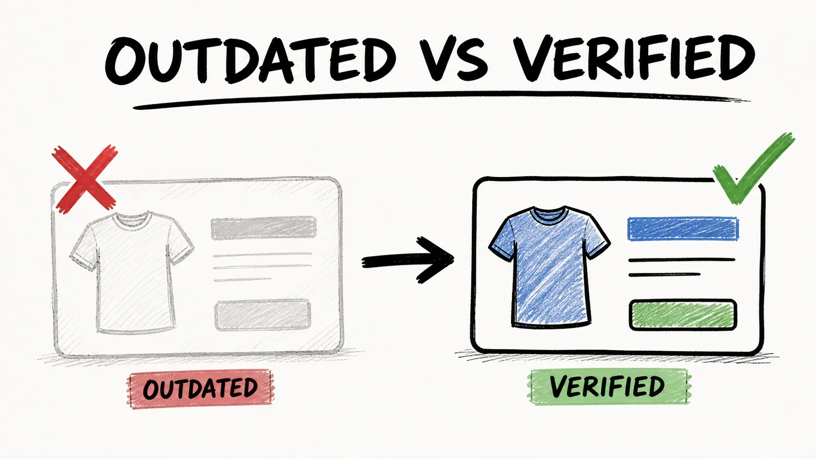 amazonsellerchromeextensions2026_outdatedvsverified_v3.png